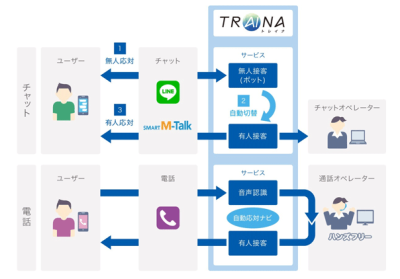 TRAINA／トレイナ